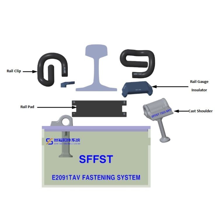 E2091TAV Fastening System Components