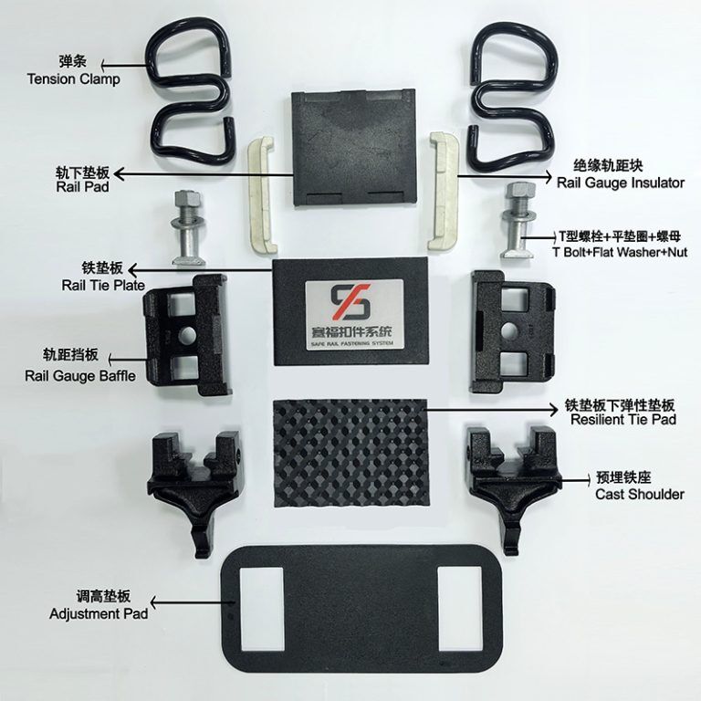 WJ-12 Fastening System Components