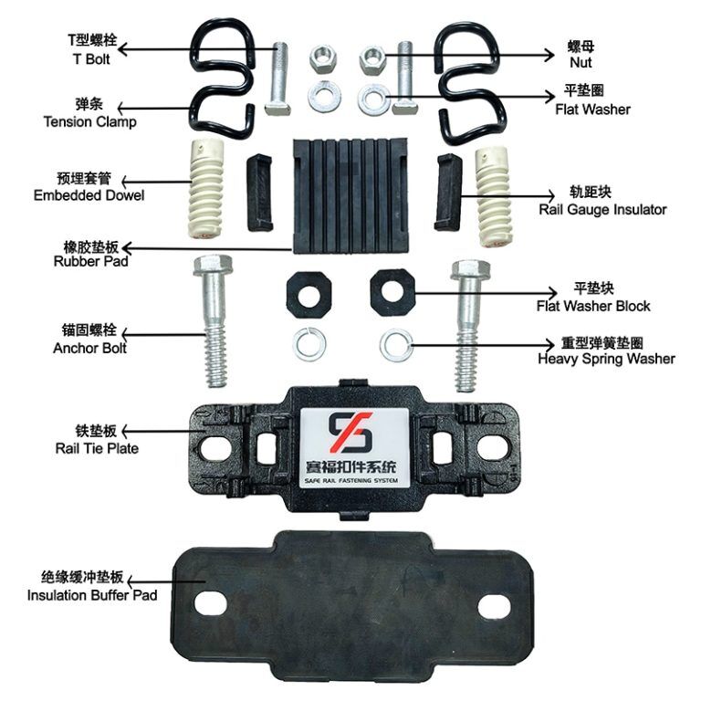 WJ-7 Fastening System Components
